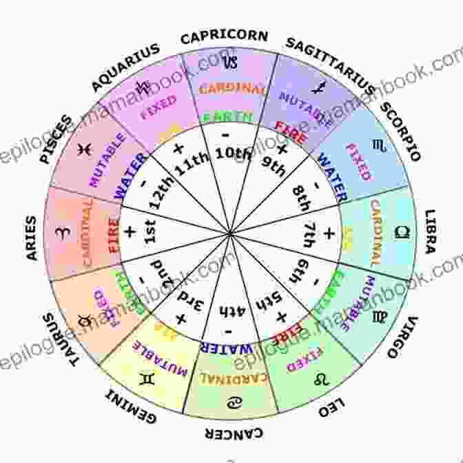 An Astrological Birth Chart With Various Planetary Symbols And Zodiac Signs The Oracles Of Our Stars