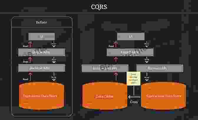 CQRS Architecture API Design Patterns JJ Geewax